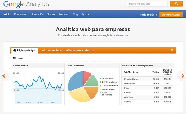 Herramienta Google Analytics